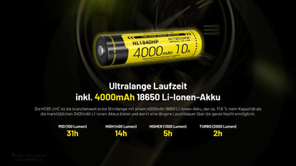 Nitecore HC65 UHE - 2000 Lumen - 3 Lichtquellen