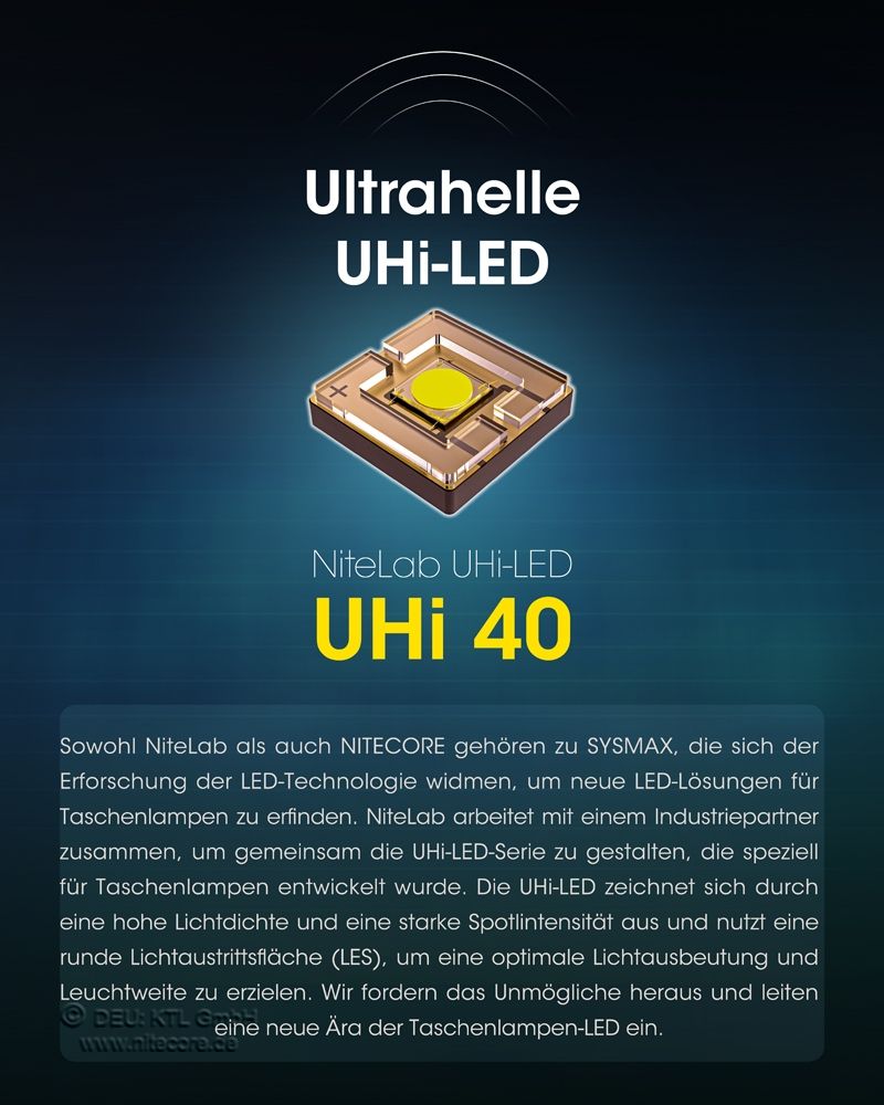 NITECORE MH12 PRO - 3300 LUMEN, UHi 40 LED EDC TASCHENLAMPE
