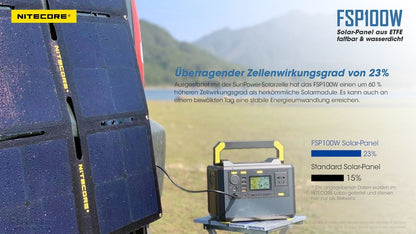 NITECORE OUTDOOR, SURVIVAL SOLARPANEL FSP100W IPX5- 100W