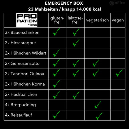 EMERGENCY BOX NOTVORRAT TACTICAL MEAL READY TO EAT