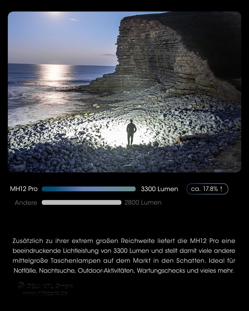 NITECORE MH12 PRO - 3300 LUMEN, UHi 40 LED EDC TASCHENLAMPE