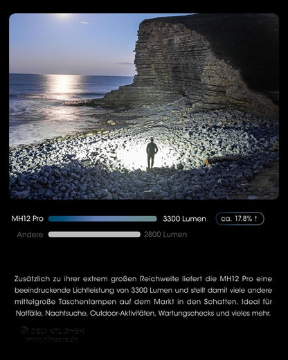 NITECORE MH12 PRO - 3300 LUMEN, UHi 40 LED EDC TASCHENLAMPE